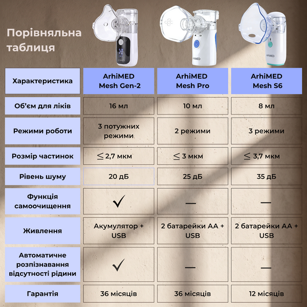 Інгалятор (небулайзер) ArhiMED MESH GEN - 2 20500 фото