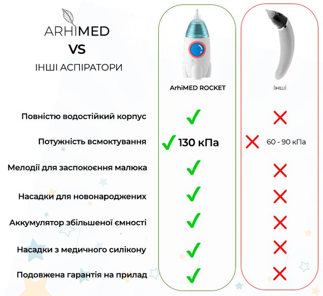 Аспіратор електронний назальний ArhiMED EcoBreath Rocket 111808 фото